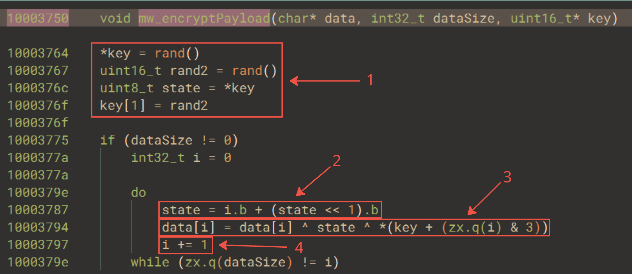 The payload encryption routine used by Supper