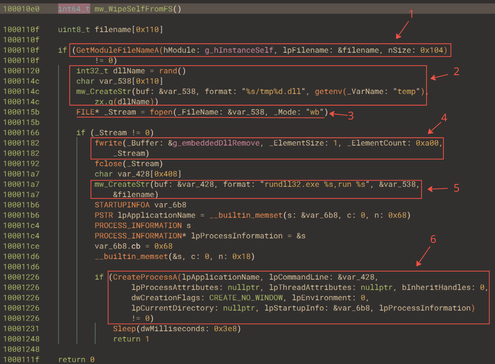 HLIL representation of how Supper leverages it's embedded PE to self-delete from the filesystem