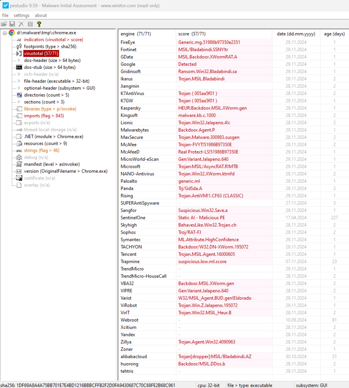 VirusTotal detections